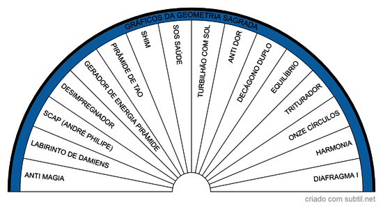 Gráficos