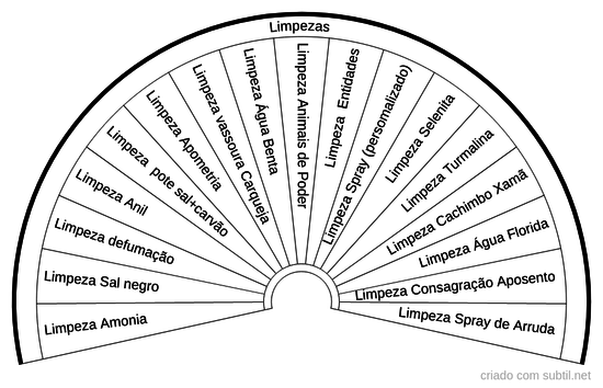 Limpezas