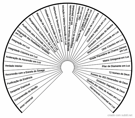 Comandos quânticos crescimento espiritual