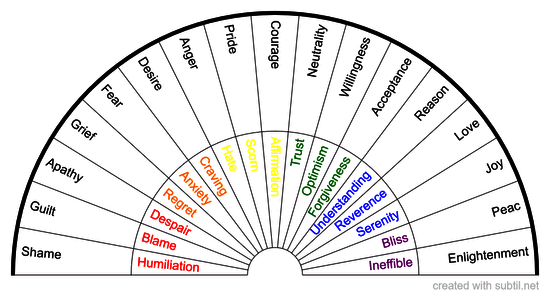 Subtil - Dowsing chart : Runas Vikingas (Alfabeto Futhark)