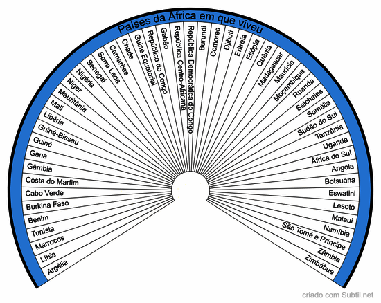 Países em que viveu em vidas passadas