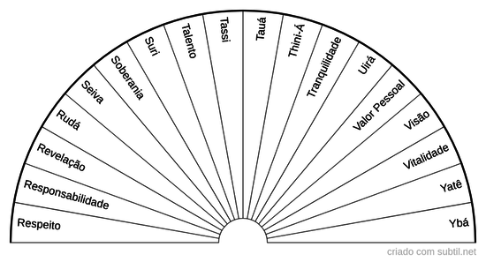 Florais ararêtama 4