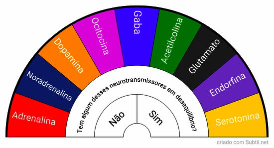 Neurotransmissores 