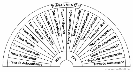 Travas mentais