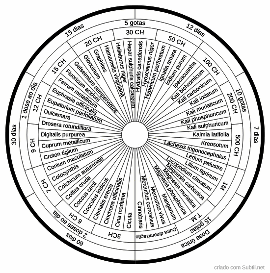 Medicamentos homeopáticos 2