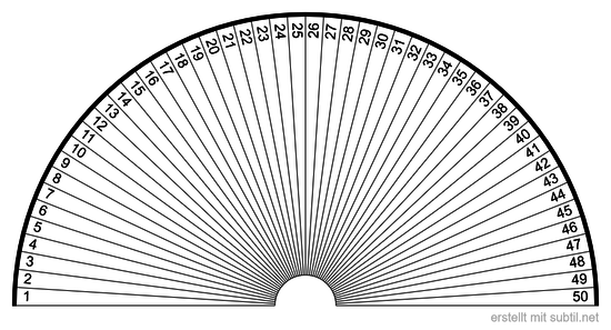 Zahlen von 1-50