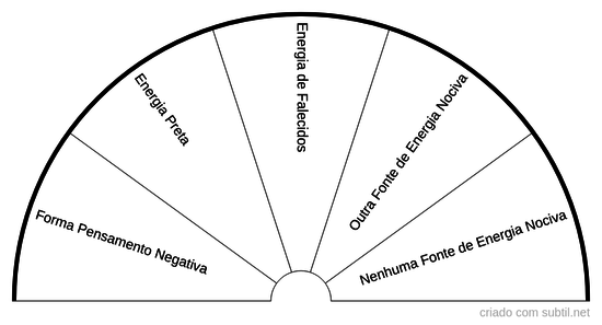 Geobiologia espiritual para carros