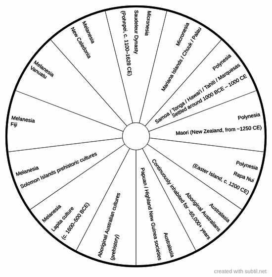 Ancient cultures of the world: Oceania / Pacific