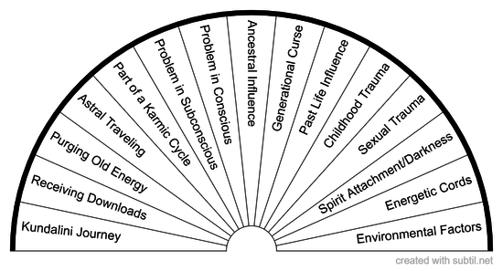 Underlying Causes - Energy Healing