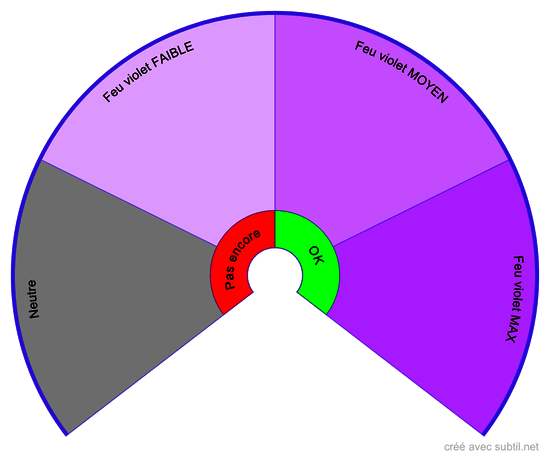 Augmentation énergétique 