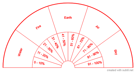 Five Elements