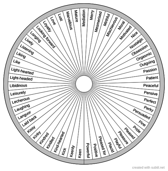 Relationship positive feelings 5