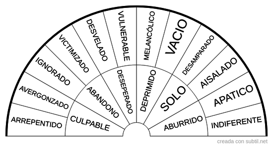 Sentimientos  tristeza