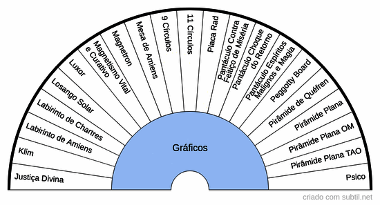 Graficos 4