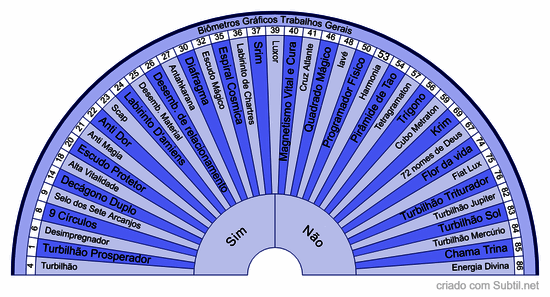 Seleção de graficos comu rt e mais