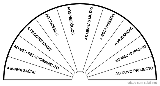 Meu subconsciente está negativo relativamente a