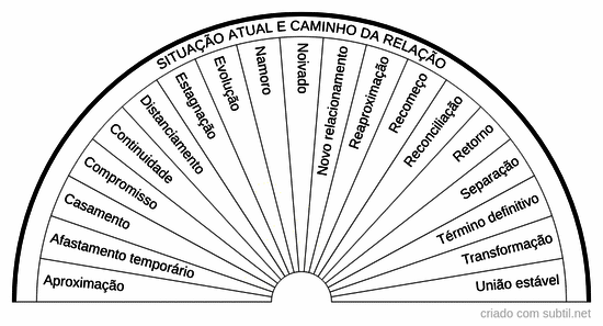 Relacionamentos 2