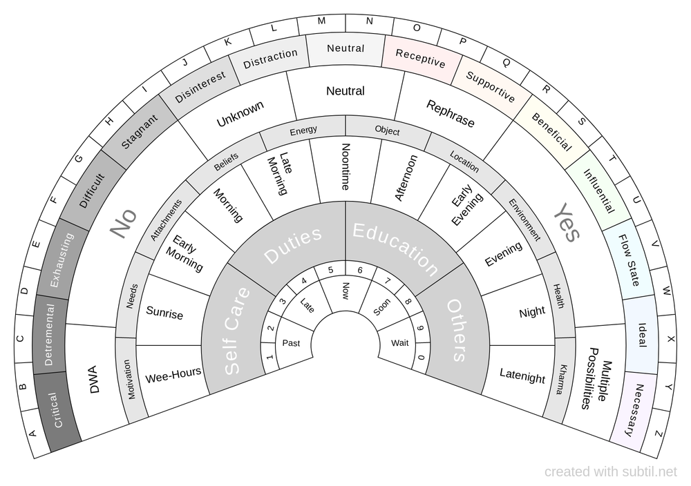 Dowsing Chart Software