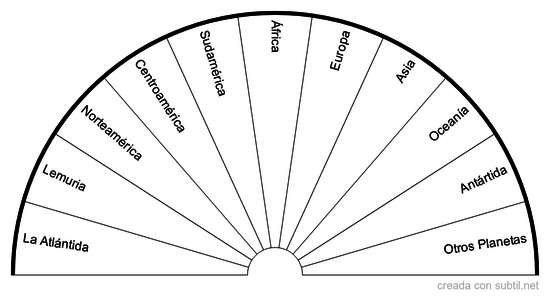 Orientación Geográfica de la Reencarnación