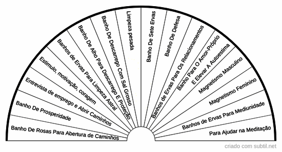 Ervas frias ou especificas- tratamento pontual