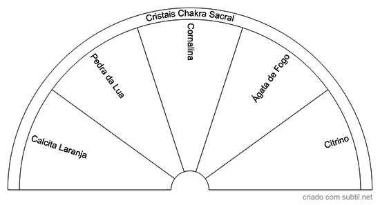 Cristais Chakra Sacral