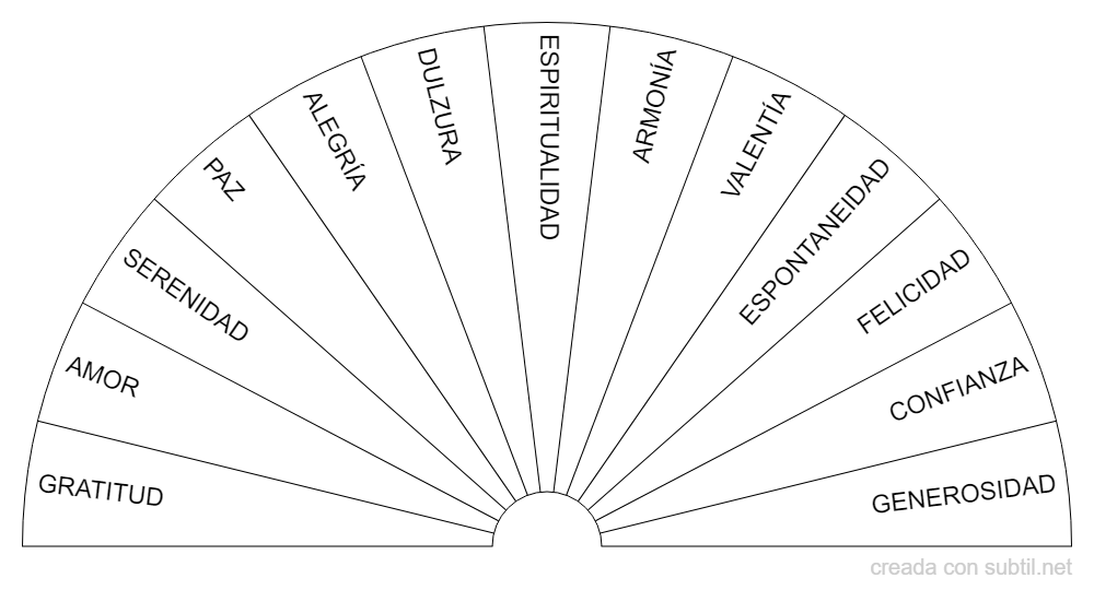 ¿Con qué sensación o sentimiento necesito Conectarme?