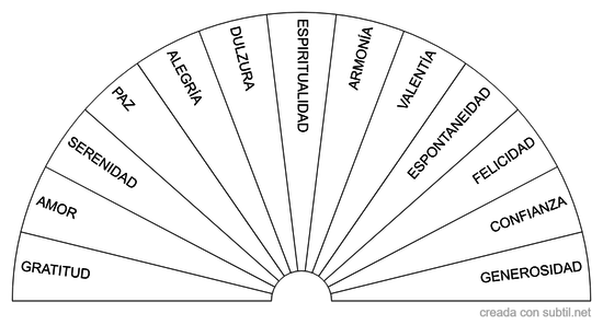 ¿Con qué sensación o sentimiento necesito Conectarme?