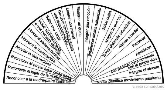 Constelaciones 9