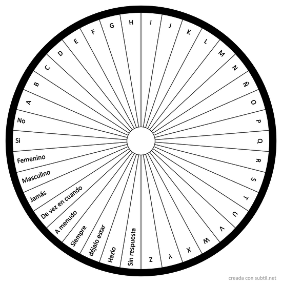 Tabla de letras