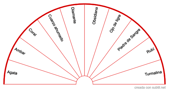 Gemas Chakra MULADHARA