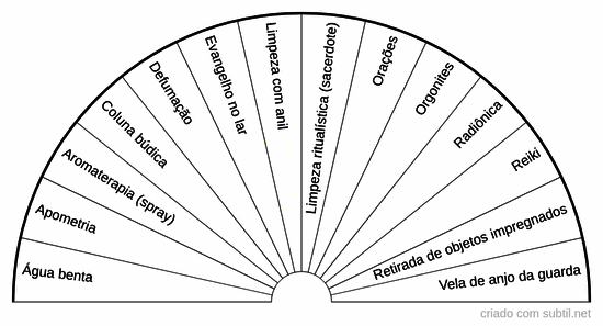 Tratamentos - Limpeza de ambientes