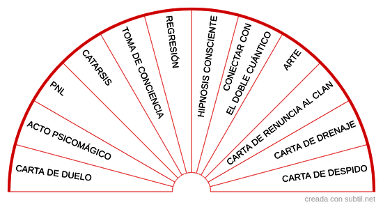 Recursos para procesos de sanación