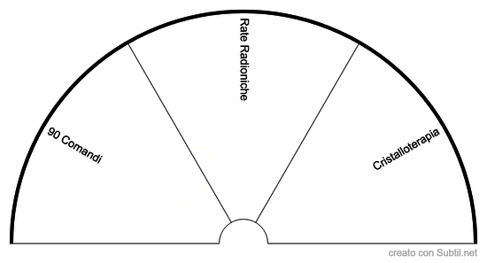 Metodi di cura