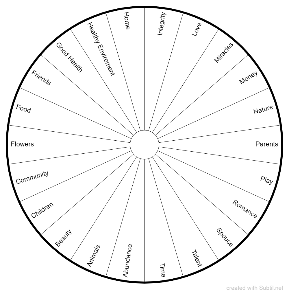 Subtil - Dowsing chart : Gratitude