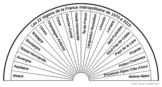 Régions de la France métropolitaine - 1970 à 2015