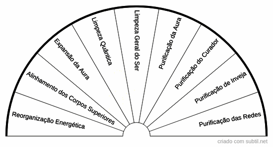 Comandos quânticos energético