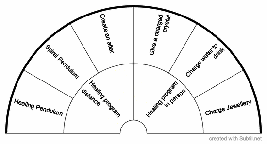 Which is the best tool to heal