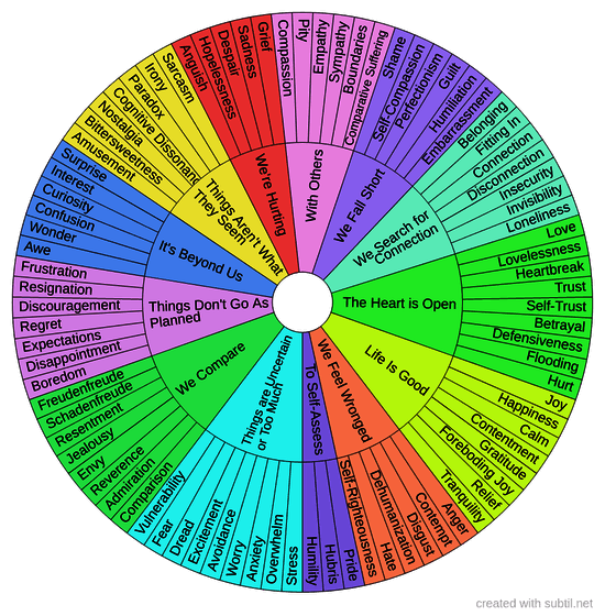 87 human emotions & experiences