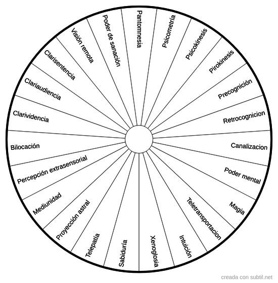 Talentos y habilidades extrasensoriales