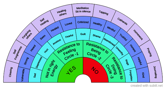 Resistance Levels