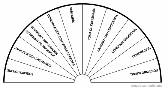 Facultades mediumnicas