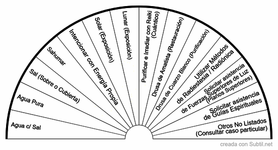 Métodos de limpieza energética