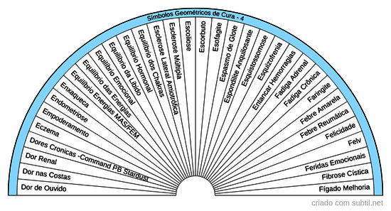 Símbolos geométricos de Cura - 4