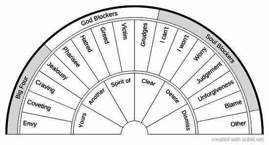 Big four-five-six negative emotions