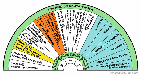 Liver health 