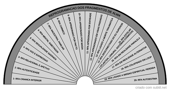 Fragmentos da alma 