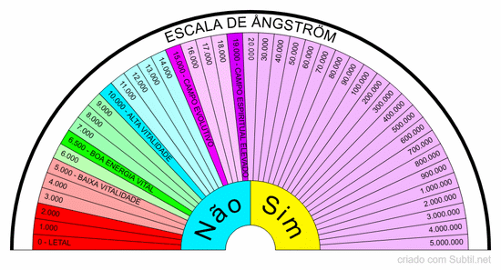 Escala de ångström