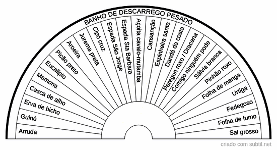 Banhos de descarrego
