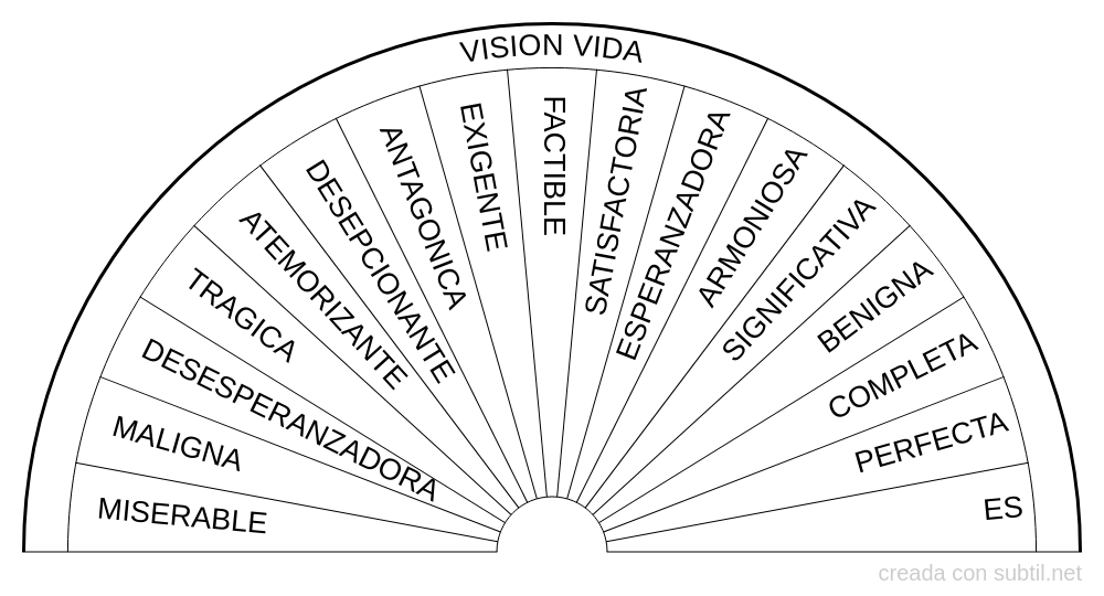Vision de vida - Hawkins