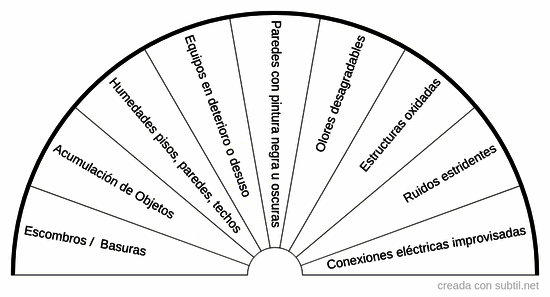 Afectaciones de energias en espacios